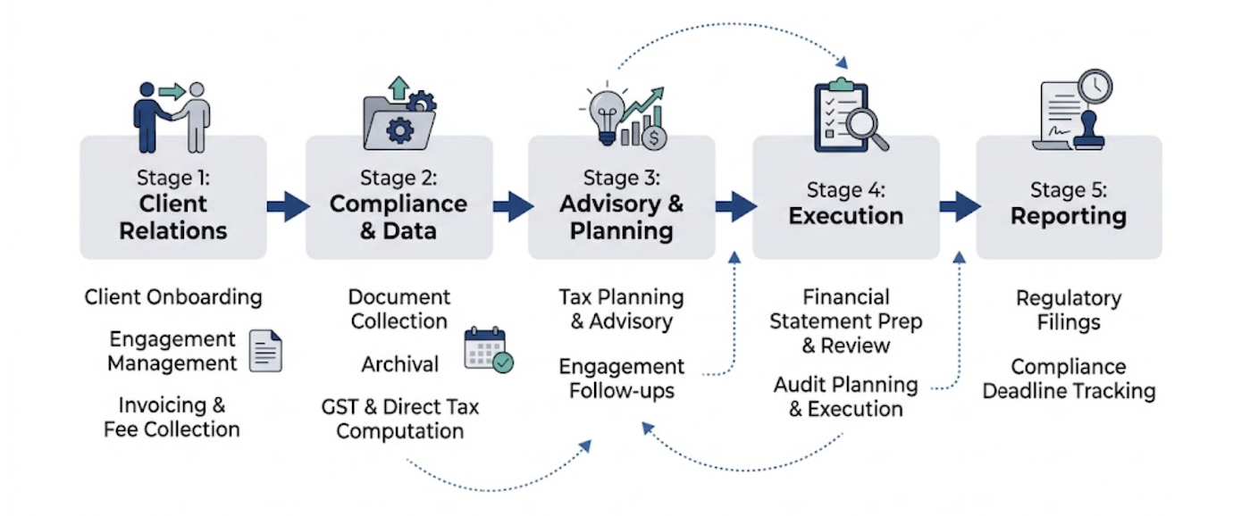 CA firm management illustration