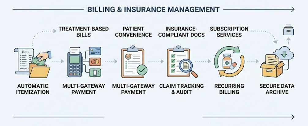 Billing management