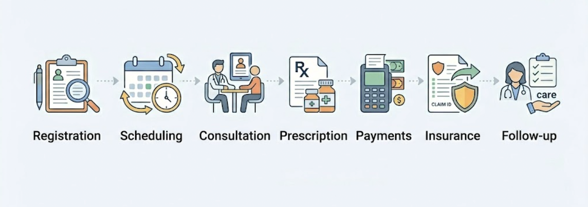 Clinic management system illustration