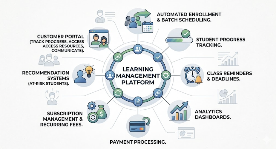 Coaching institute management system