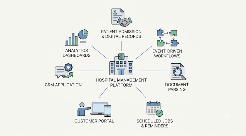 Hospital management platform