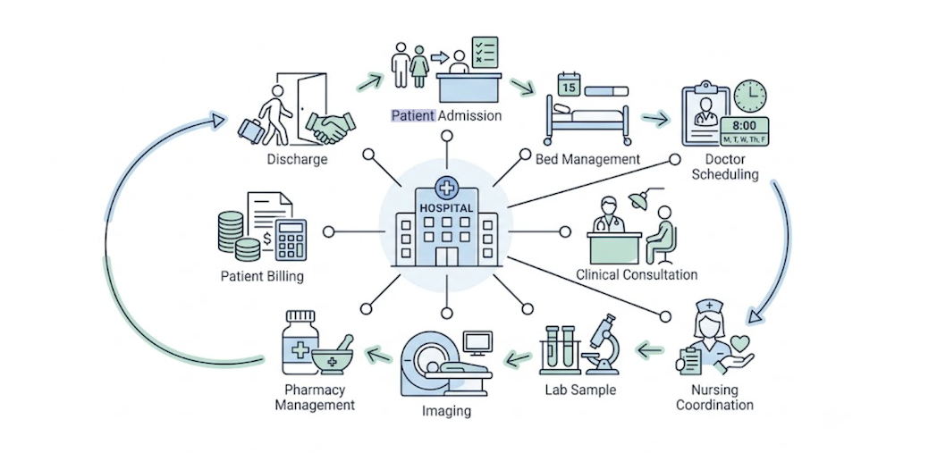 Hospital management system illustration
