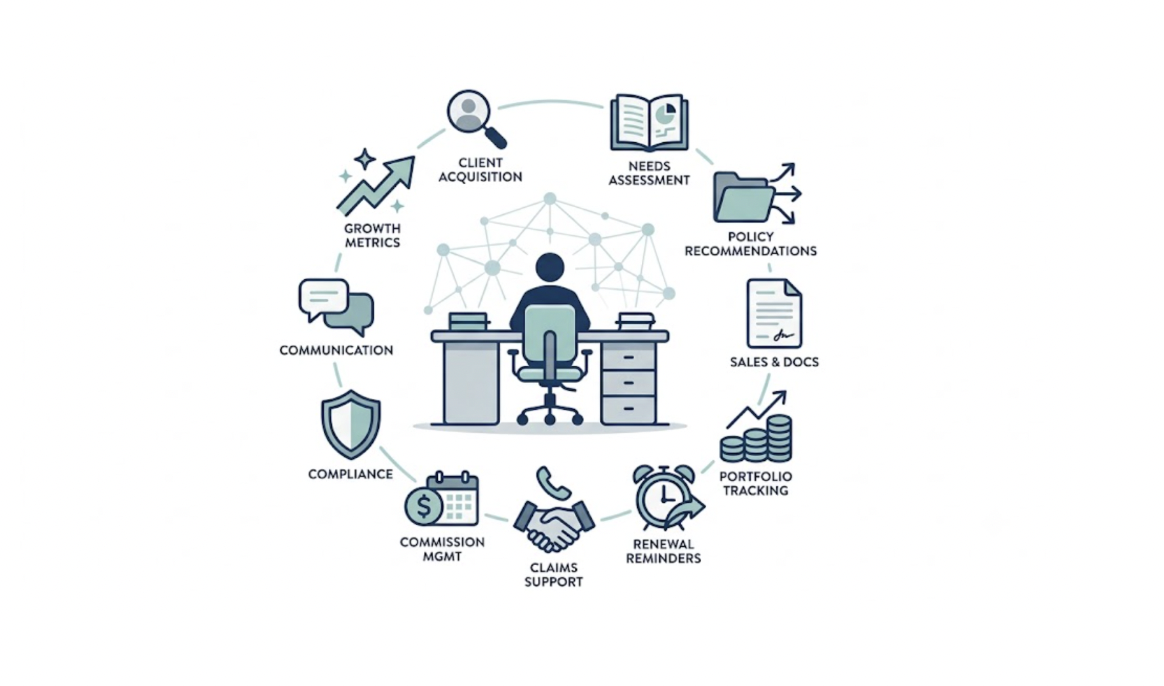 Insurance advisor platform illustration