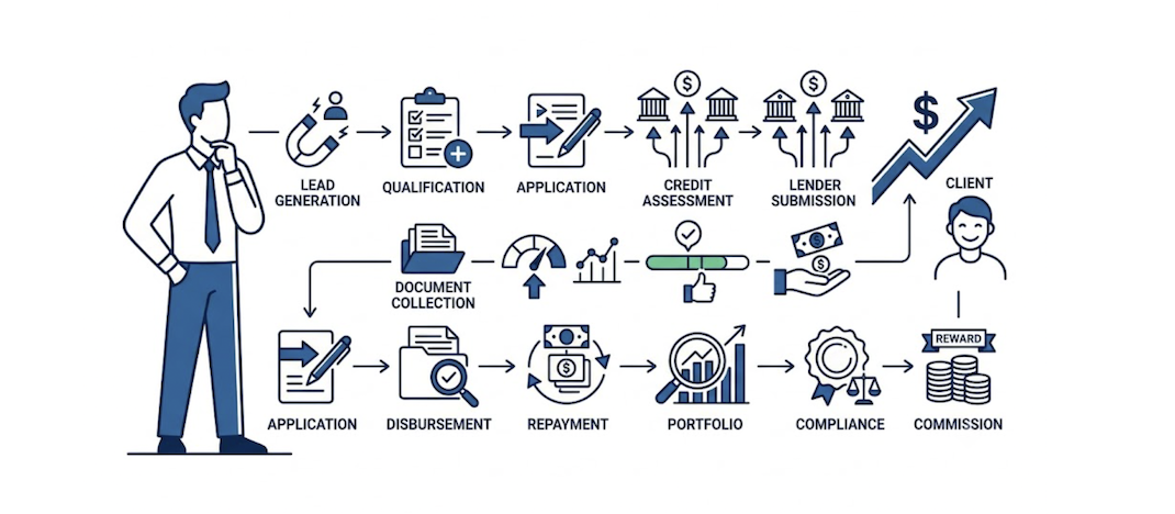 Loan management illustration