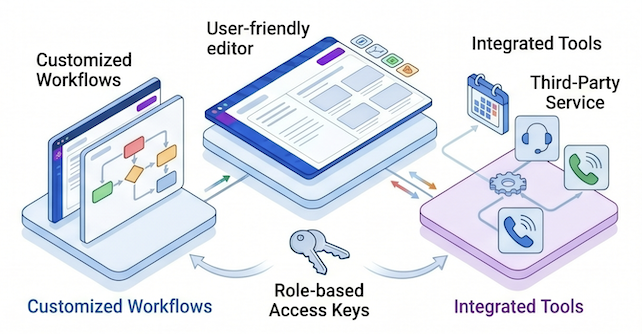 CRM system interface with leads and sales pipeline