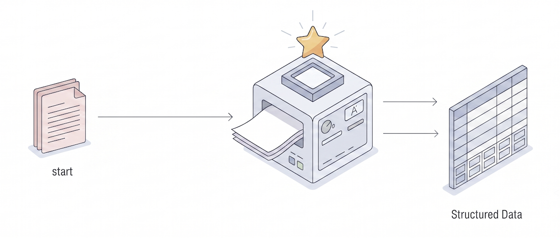 Document Parsing and data extraction illustration