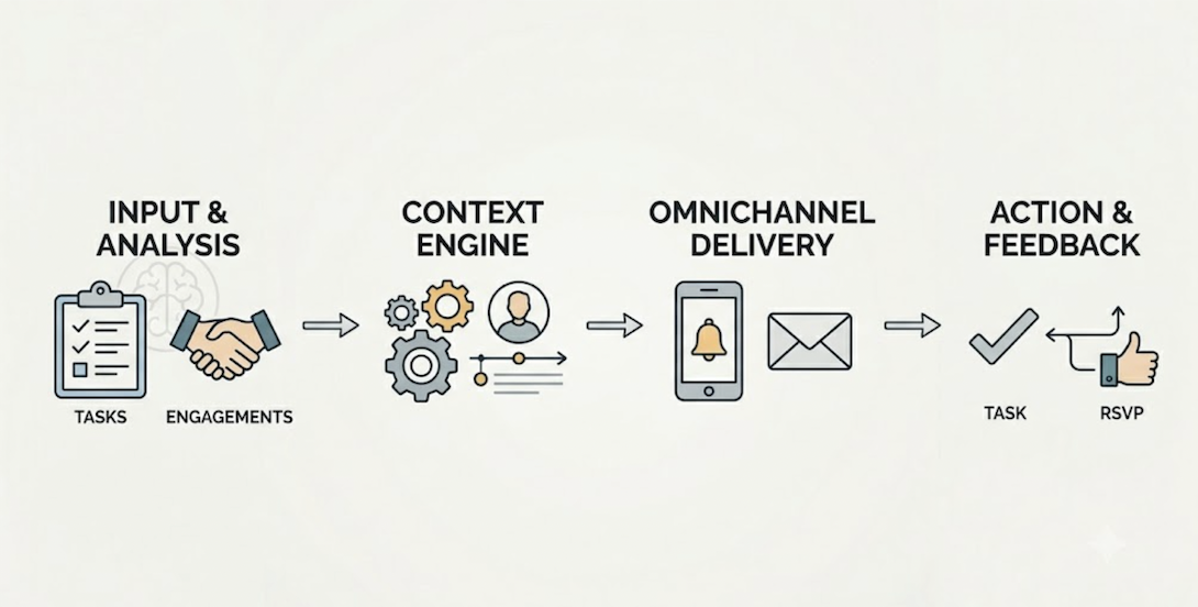Reminder Systems notification illustration