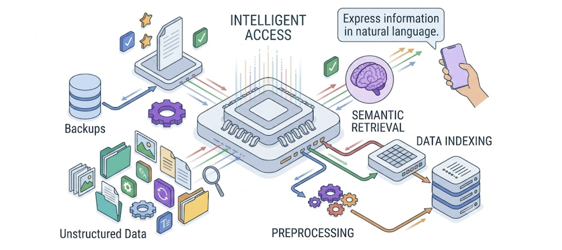 Search and Retrieval system illustration