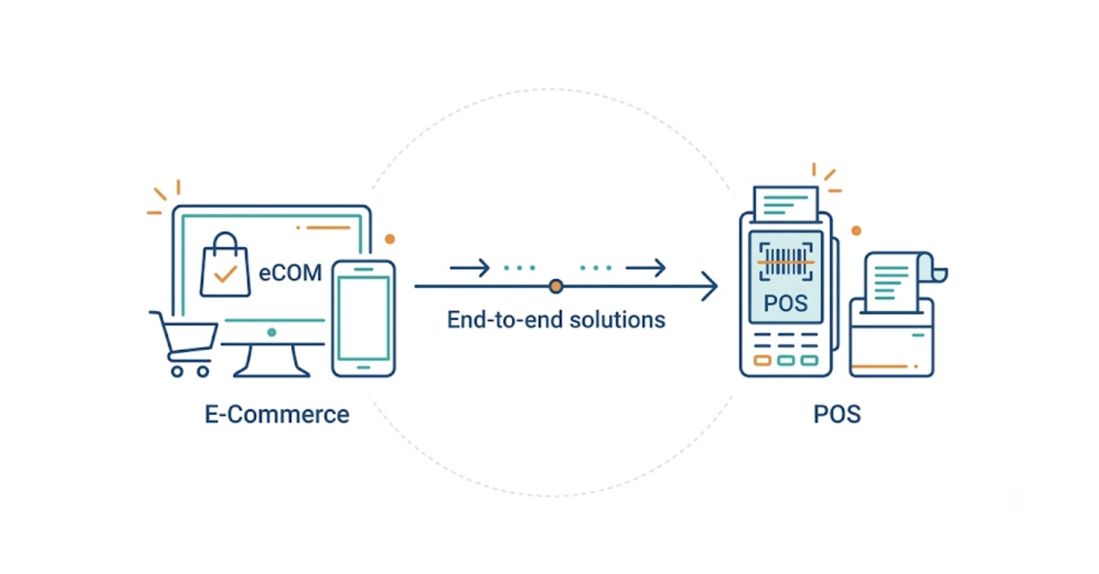 ECommerce & POS