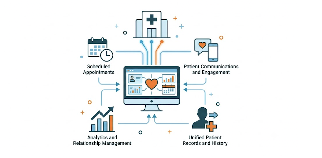 Healthcare CRM